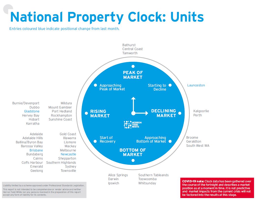 April Property Clock