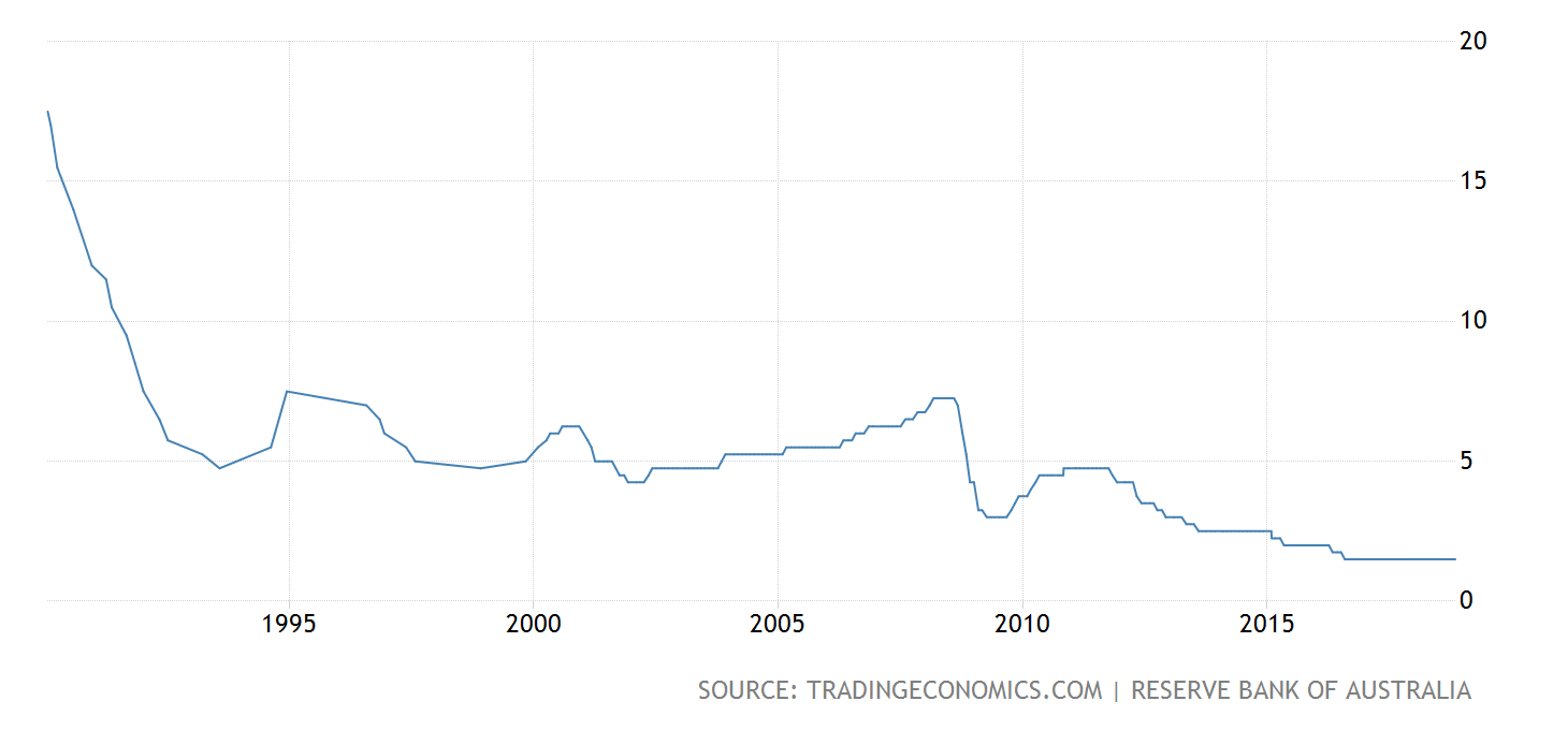 It's Never Been a Better Time to Buy