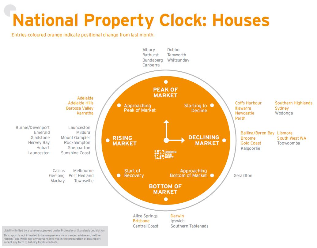 May Property Clock