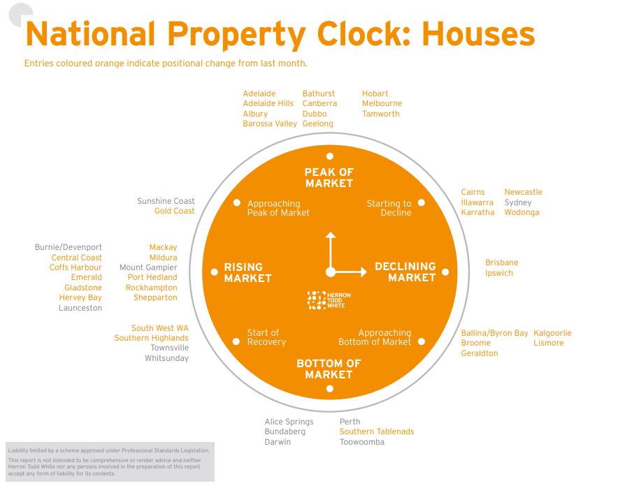 July Property Clock