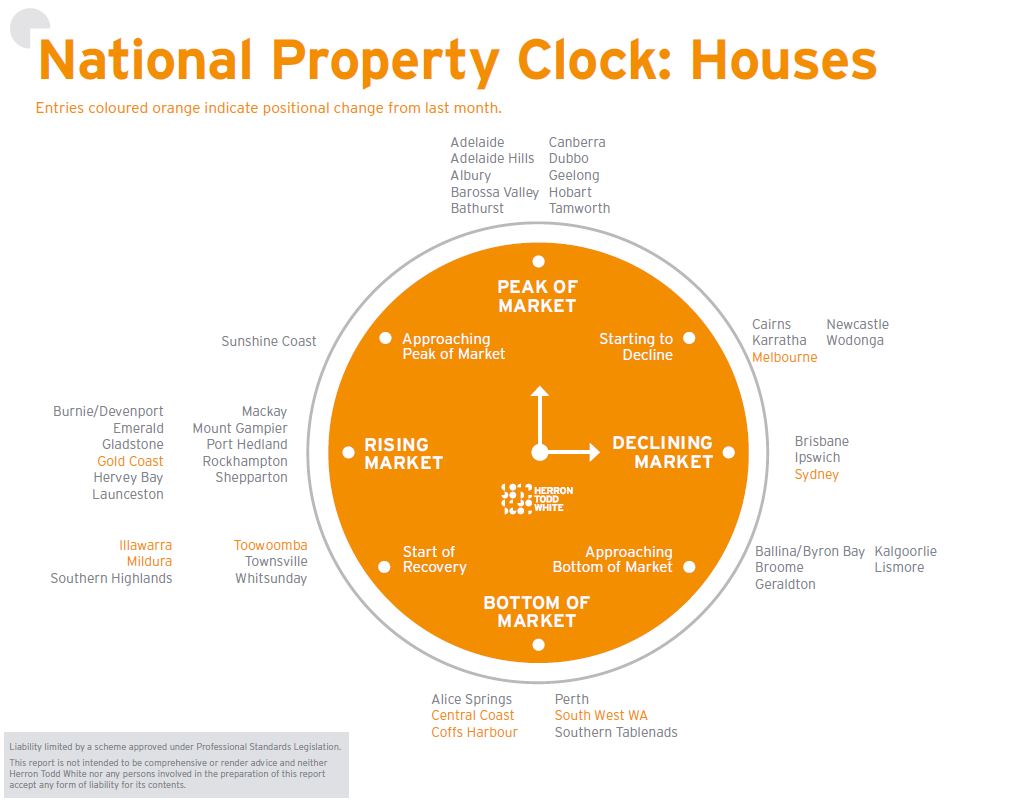 August Property Clock