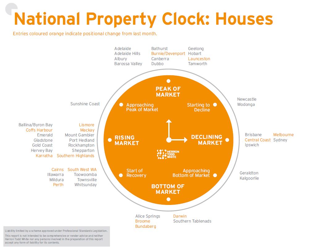 September Property Clock