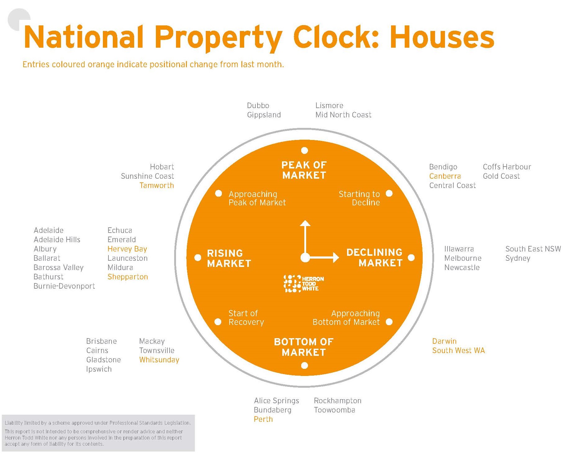 April Property Clock