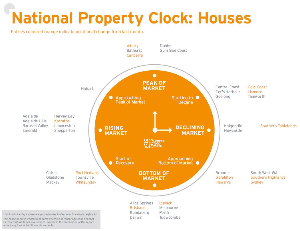 July Property Clock